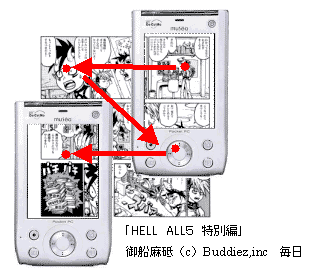 Bunko Viewer (XMDF Viewer)