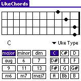 UkeChords Ukulele