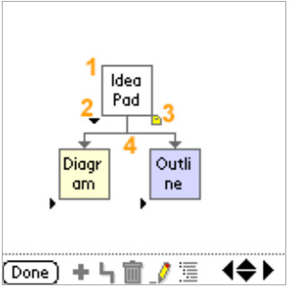 Idea Pad (Mindmapping)