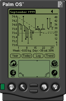 Eat Watch (The Hacker's Diet)