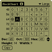 AsciiChart