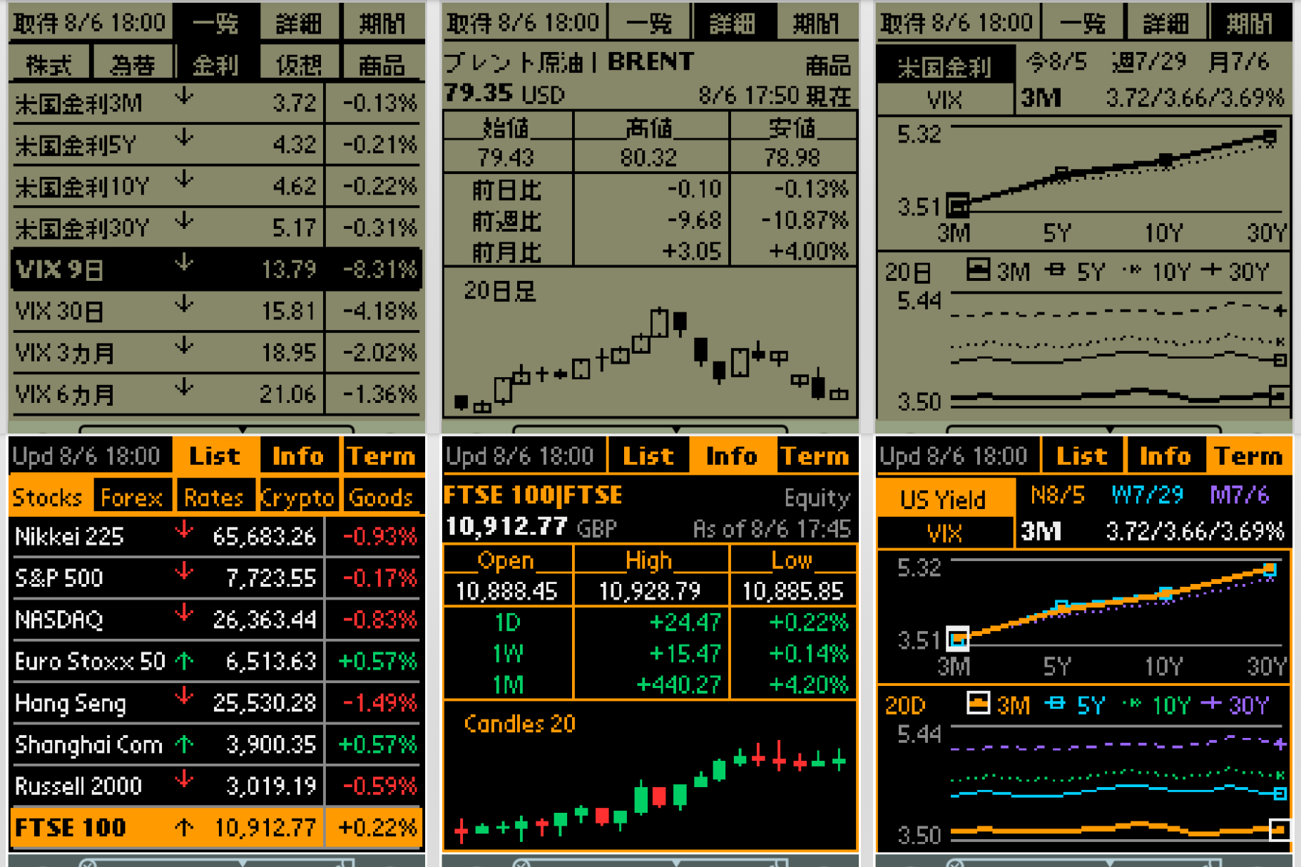 Oicho Stocks (おいちょ株)