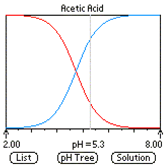 BufferCalc (Chemistry)