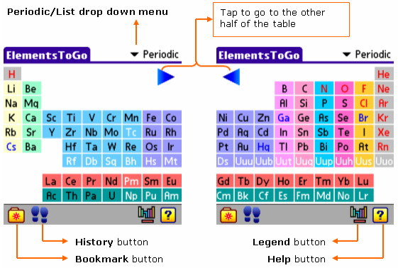 Elements To Go