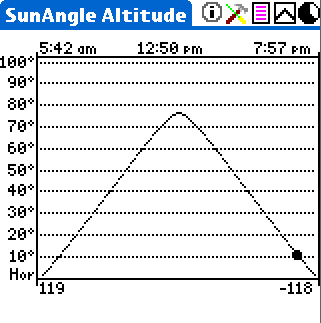 SunAngle