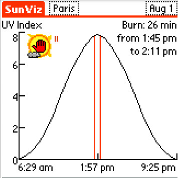 Sunviz