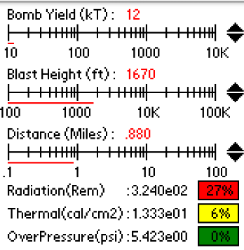 The Effects of Nuclear Weapons