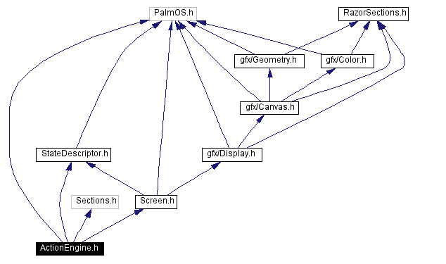 Razor! Game Engine for Palm devices